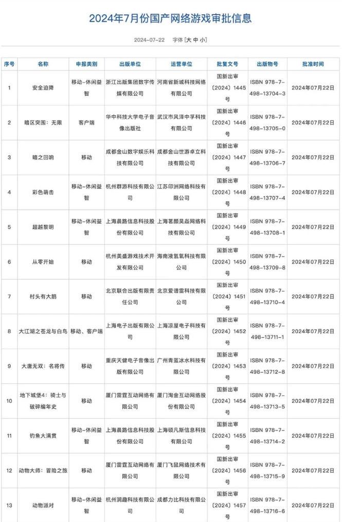 7月国产游戏版号发放：多款重点游戏获批