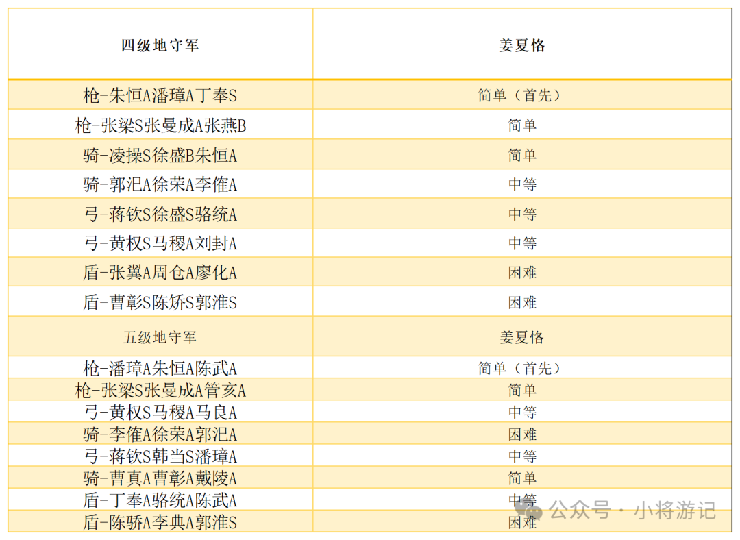 蜀国飞熊骑，白板轻松凑齐，姜夏开荒19御原地起飞