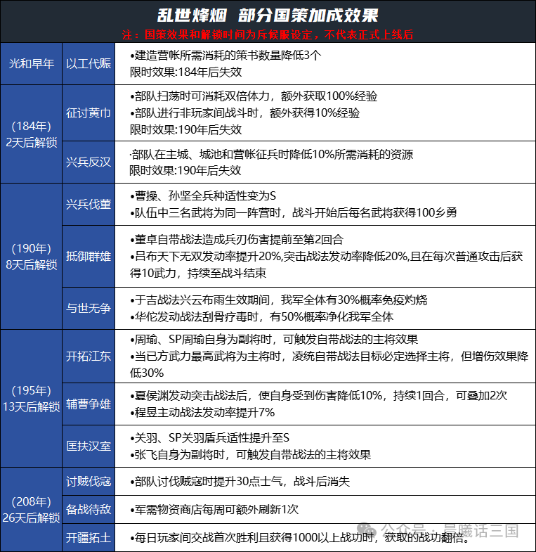 三国：新剧本曝光，增强老武将，不玩黑科技浪费